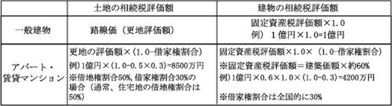 税金対策